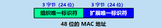 三.数 据 链 路 层