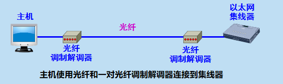 三.数 据 链 路 层