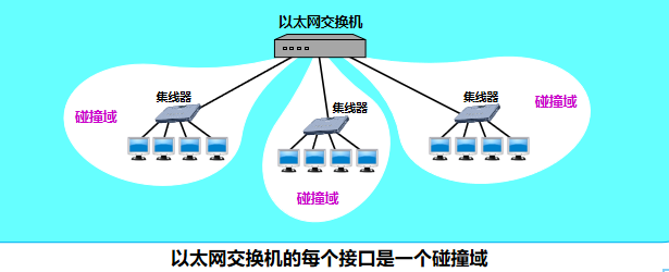 三.数 据 链 路 层