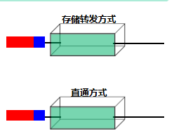 三.数 据 链 路 层