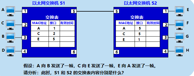 三.数 据 链 路 层