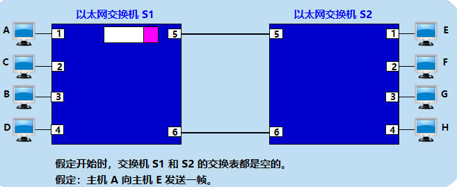 三.数 据 链 路 层