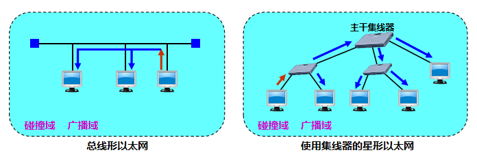 三.数 据 链 路 层