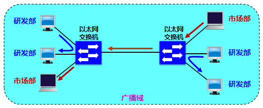 三.数 据 链 路 层