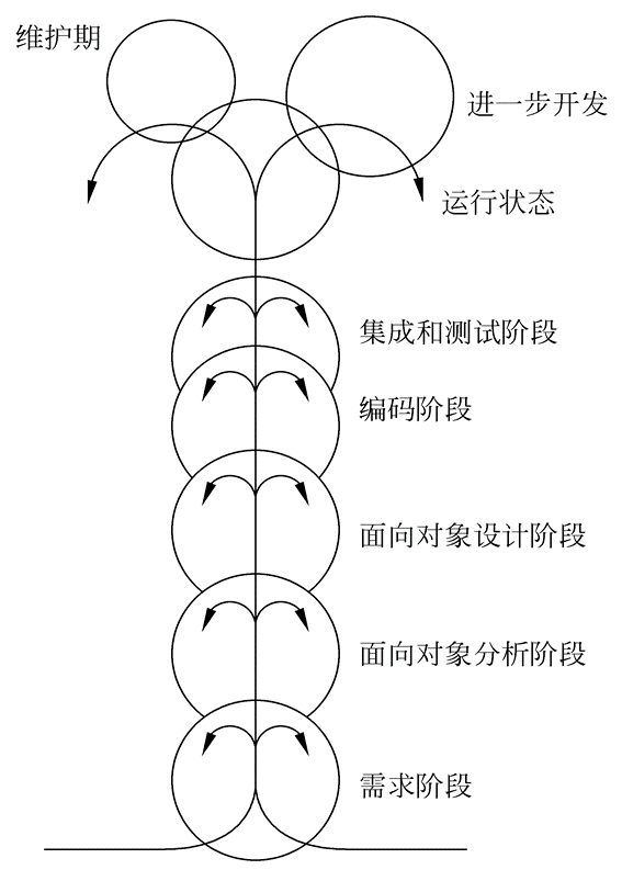 软件工程复习纲要