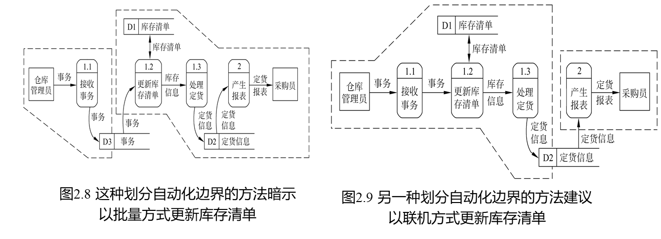 软件工程复习纲要