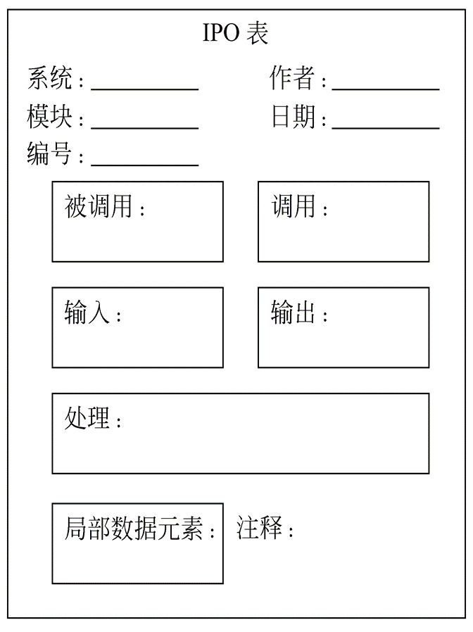 软件工程复习纲要