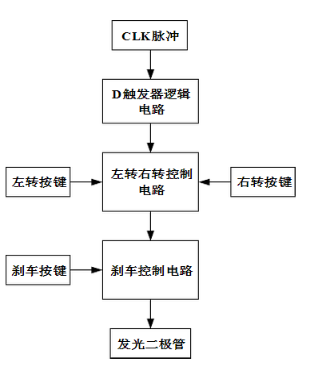 汽车尾灯控制电路