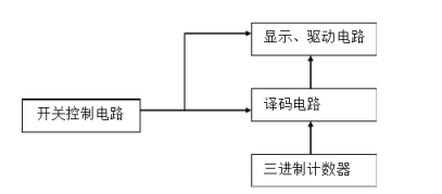 汽车尾灯控制电路