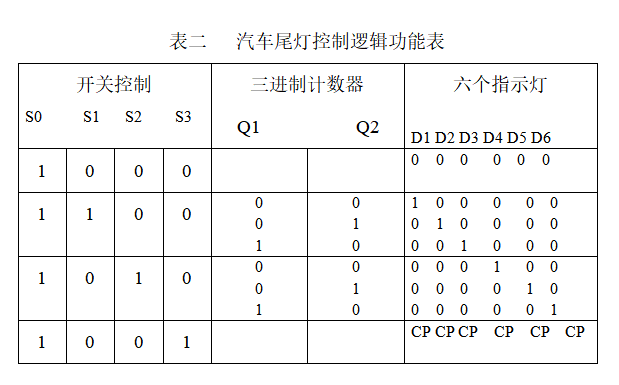 汽车尾灯控制电路