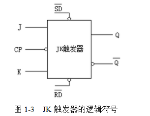 汽车尾灯控制电路