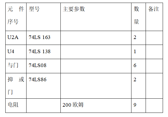 汽车尾灯控制电路