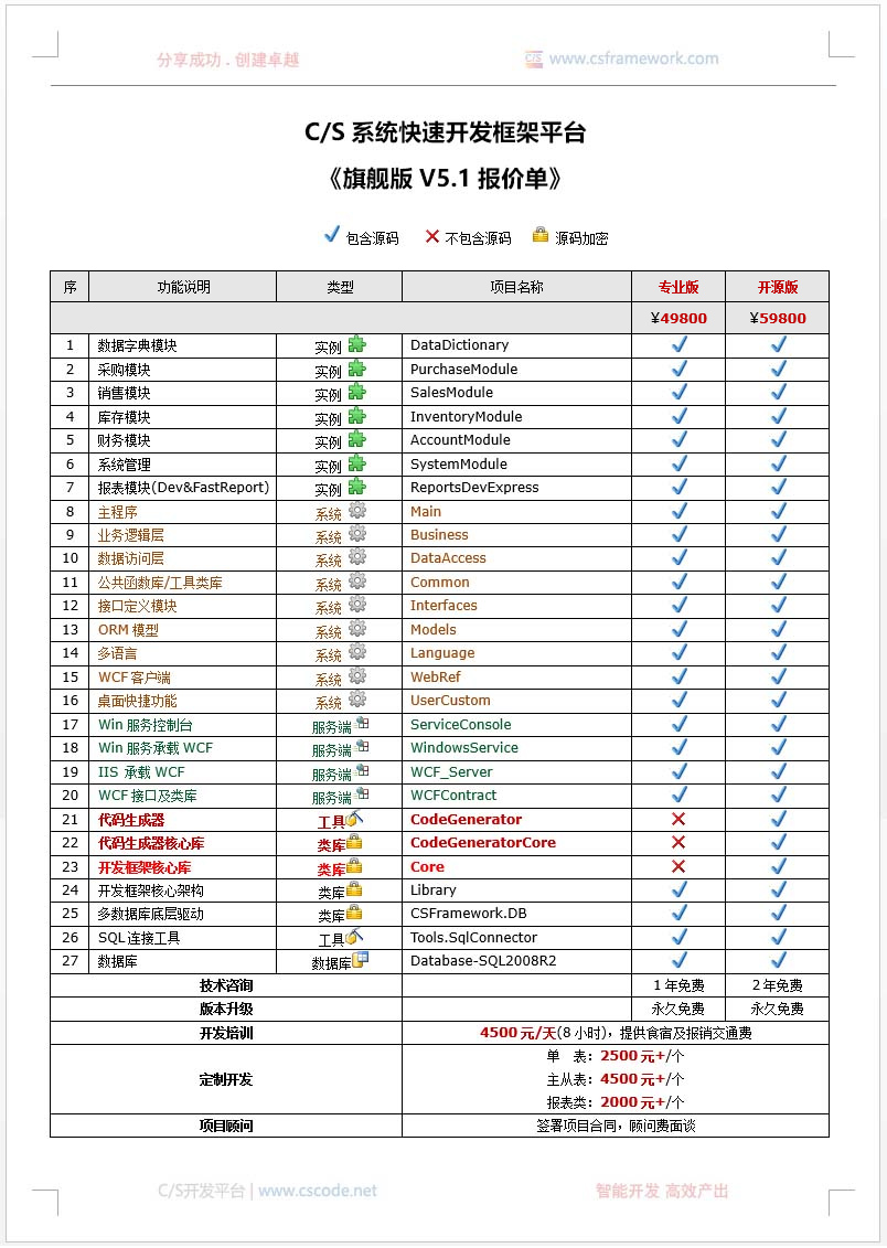 Winfrom快速开发框架合集整理