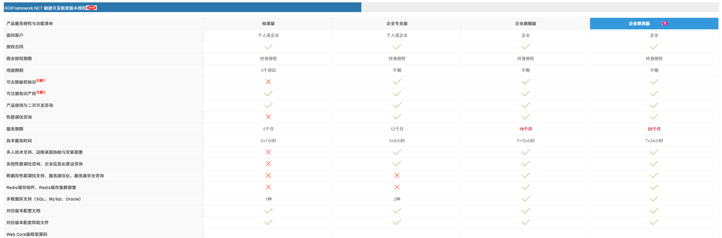 Winfrom快速开发框架合集整理