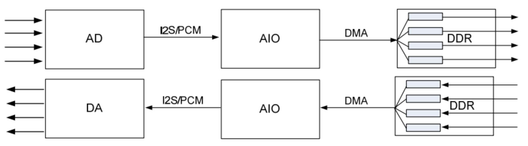 Android音频知识进阶