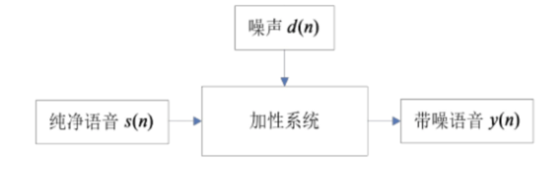 Android音频知识进阶