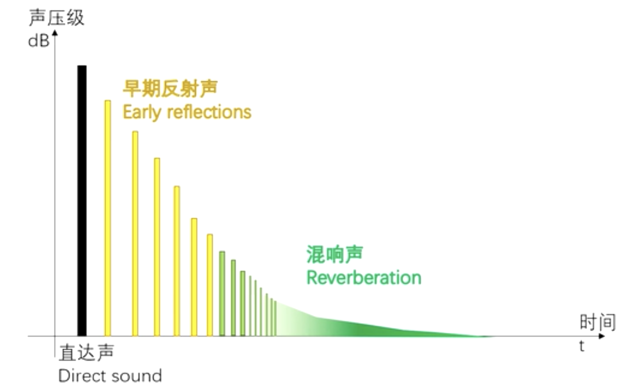 Android音频知识进阶