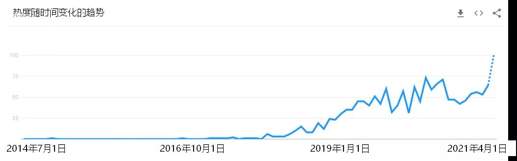 做网络安全居然不了解ATT＆CK？这篇文章的介绍详细到令人尖叫