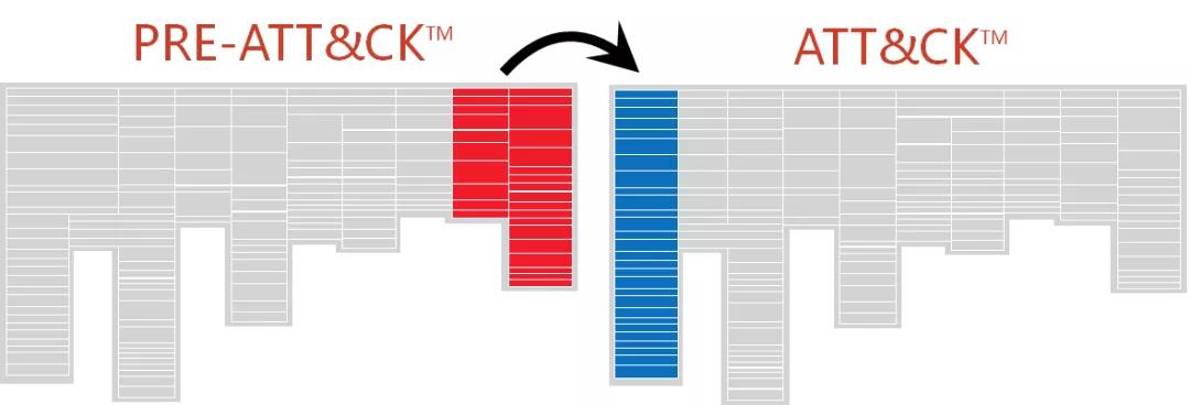 做网络安全居然不了解ATT＆CK？这篇文章的介绍详细到令人尖叫