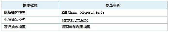 做网络安全居然不了解ATT＆CK？这篇文章的介绍详细到令人尖叫