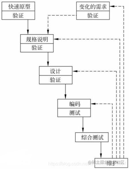 软件测试常见面试题合集（内附详细答案）