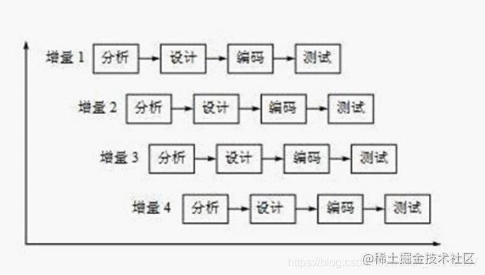 软件测试常见面试题合集（内附详细答案）