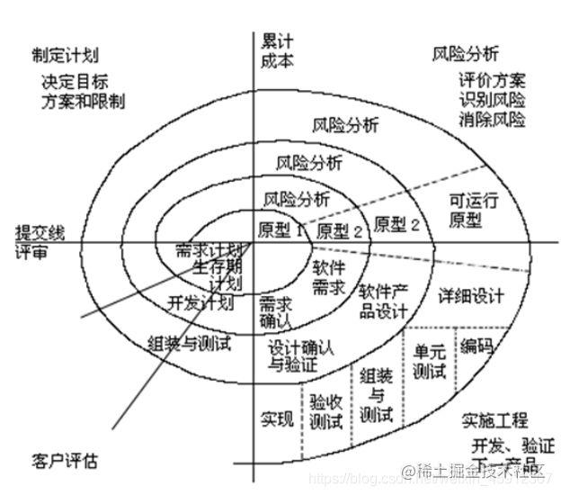 软件测试常见面试题合集（内附详细答案）