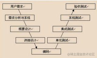 软件测试常见面试题合集（内附详细答案）