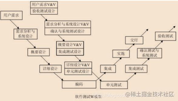 软件测试常见面试题合集（内附详细答案）