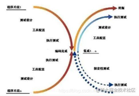 软件测试常见面试题合集（内附详细答案）