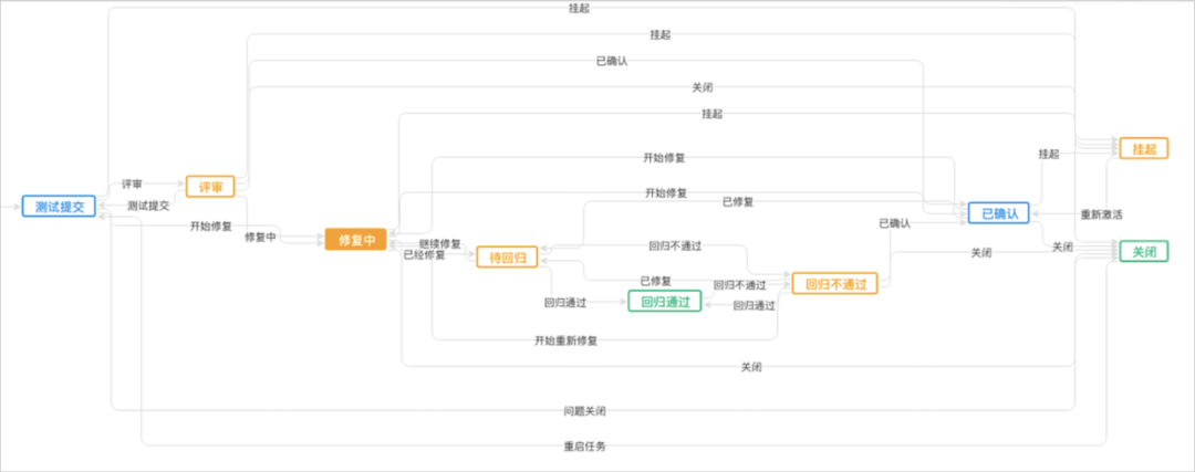 一块屏幕的全球研发之旅｜ONES 行业实践