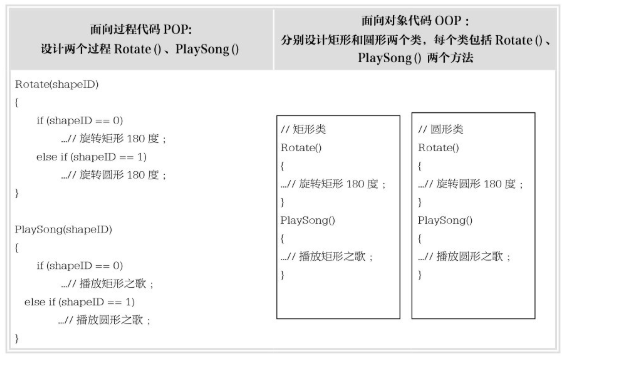 Java—面向对象设计—类和对象