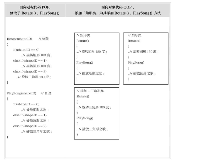 Java—面向对象设计—类和对象