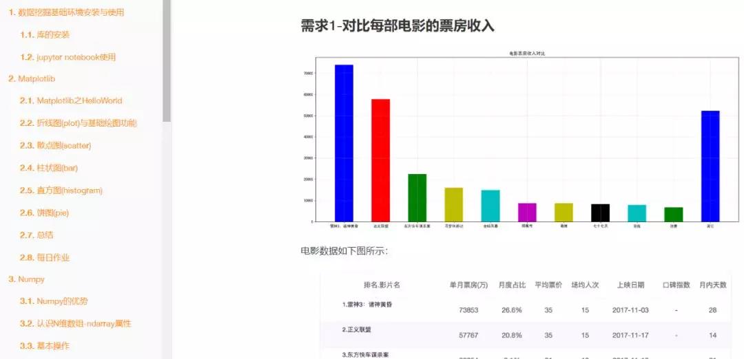 我，27岁按摩师，摘掉口罩后的新收获？在家一个月学会Python，薪资直接破万