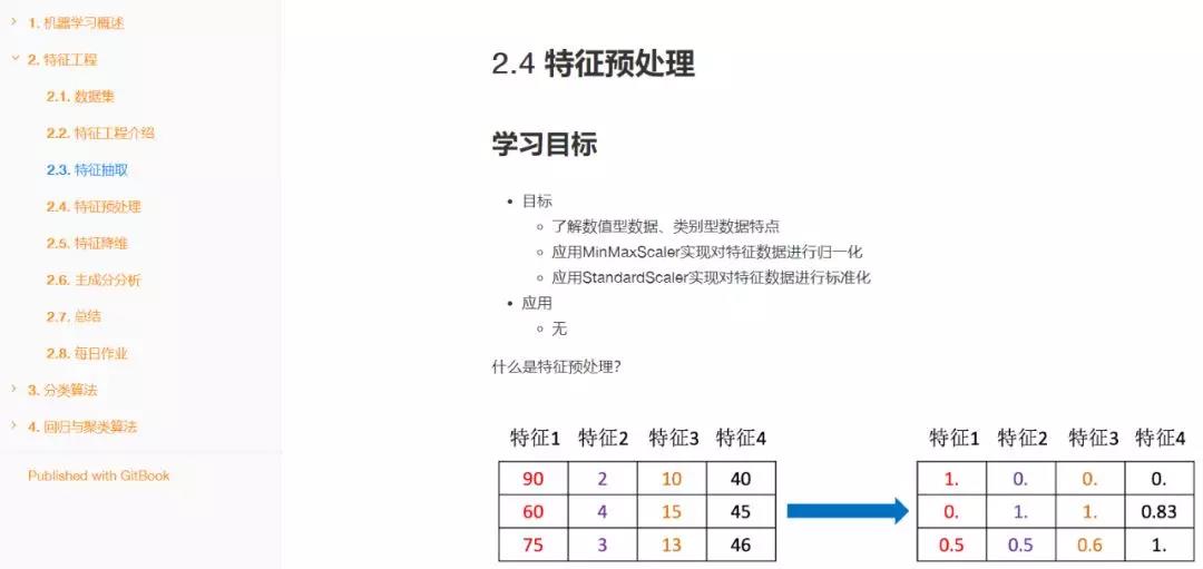 年薪40万的腾讯实习生作息表流出，我才知道什么叫人间真实