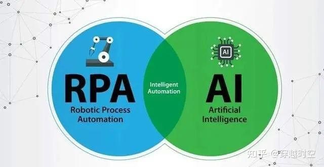 【RPA之家转载】2022年RPA行业发展十大趋势，六千字长文助你看懂RPA未来