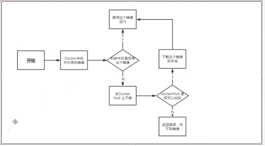 docker的安装卸载