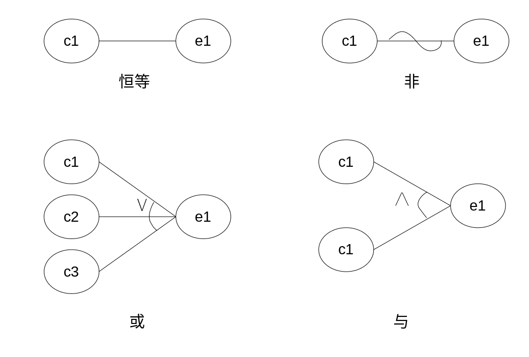 软件测试笔记（三）：黑盒测试