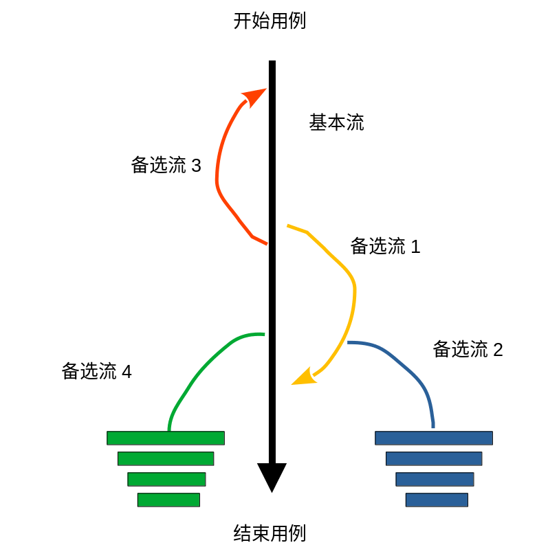 软件测试笔记（三）：黑盒测试