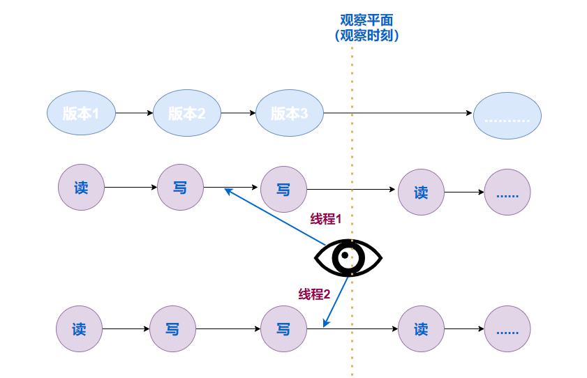 用实例带你深入理解Java内存模型