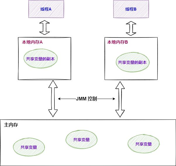 用实例带你深入理解Java内存模型