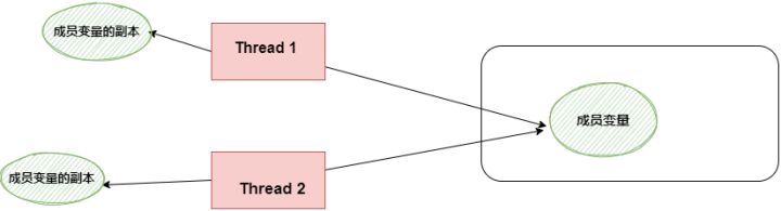 用实例带你深入理解Java内存模型