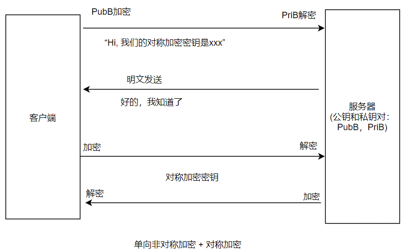 网络-软件架构设计