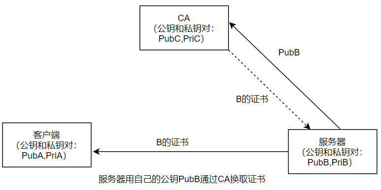 网络-软件架构设计