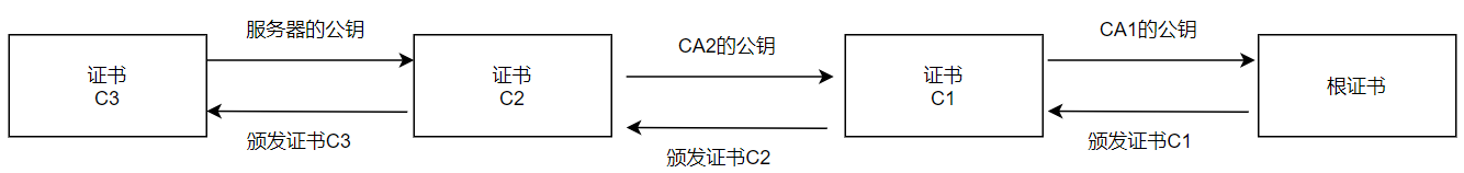 网络-软件架构设计