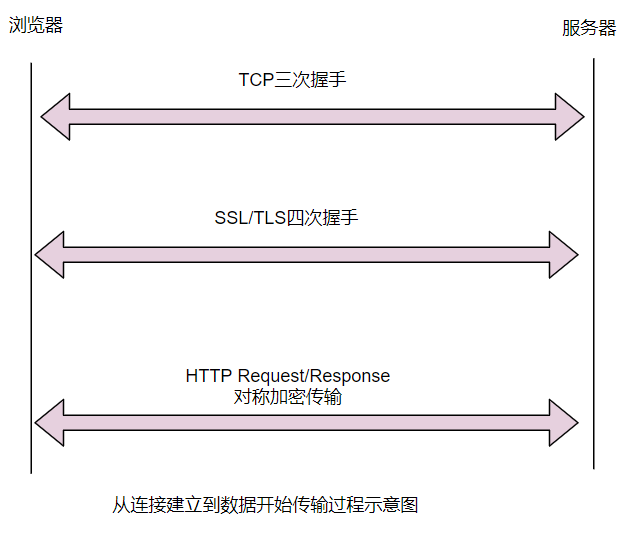 网络-软件架构设计