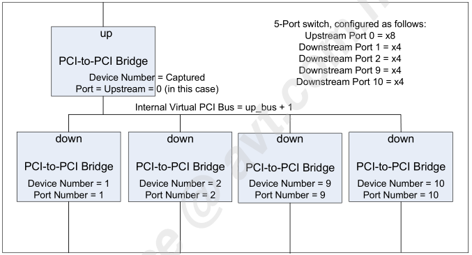 PLX PCIe Switch使用