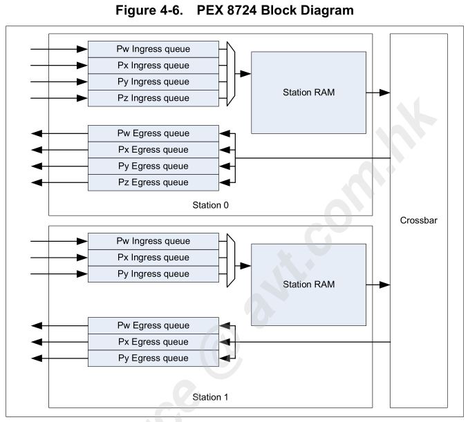 PLX PCIe Switch使用