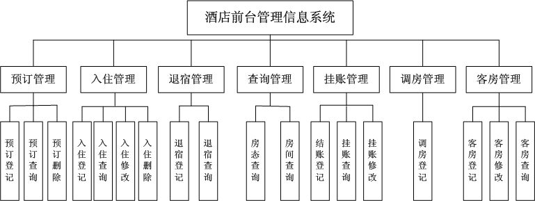 基于Jsp+Servlet+SQLServer的酒店管理系统