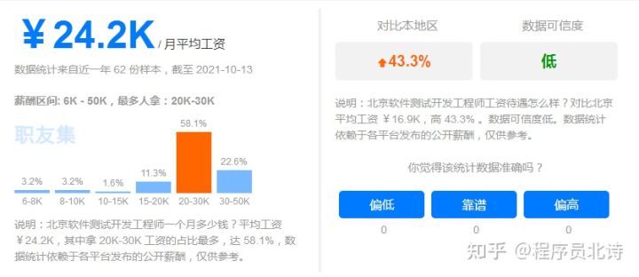 2022还在“点点点”？五年点工经验竟被吐槽不如应届生，该如何提升自己？【附学习指南】